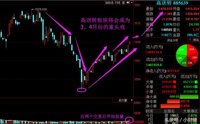 今日股市重磅消息，某公司股票實施10轉(zhuǎn)40派9元策略，今日股市重磅，某公司實施高比例轉(zhuǎn)增與派息策略，股票10轉(zhuǎn)40派9元
