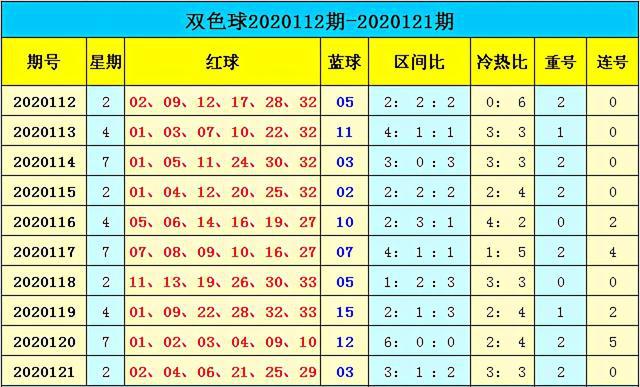 新澳門(mén)彩出號(hào)綜合走勢(shì)分析，澳門(mén)彩票出號(hào)走勢(shì)綜合解析