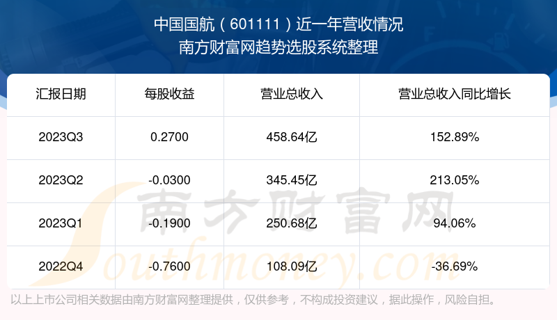 中國(guó)國(guó)航股票（股票代碼，601111）行情深度分析，中國(guó)國(guó)航股票（股票代碼601111）行情深度解讀