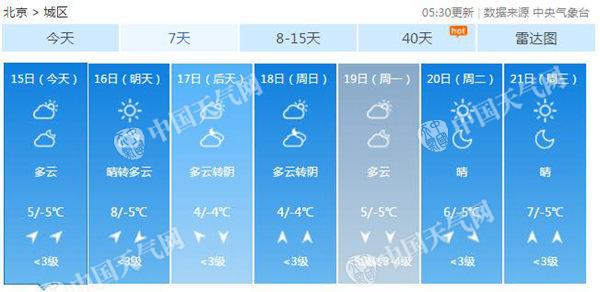 北京未來15天的天氣預(yù)報及氣象分析，北京未來15天天氣預(yù)報及氣象詳細分析