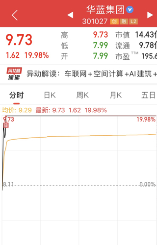 華藍(lán)集團(tuán)股吧——探索與前瞻，華藍(lán)集團(tuán)股吧，深度探索與前瞻展望