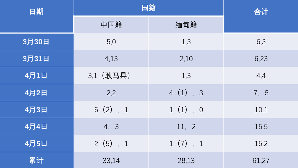 今日全國疫情一覽表，全面把握疫情動態(tài)，堅定信心共克時艱，今日全國疫情動態(tài)概覽，堅定信心，共克時艱