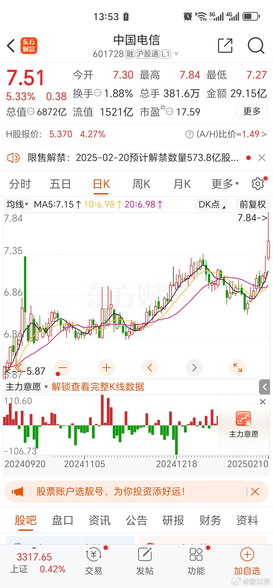 中國電信股票行情分析，聚焦600872，中國電信股票行情深度解析，聚焦代碼600872