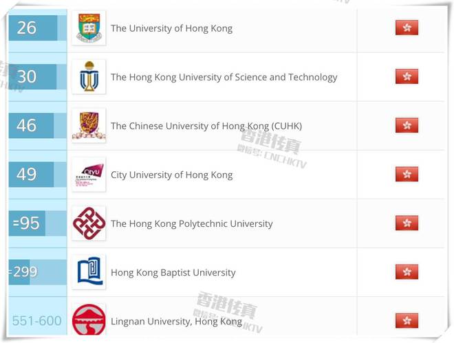 香港的大學(xué)排名及其影響力，香港大學(xué)排名及影響力解析