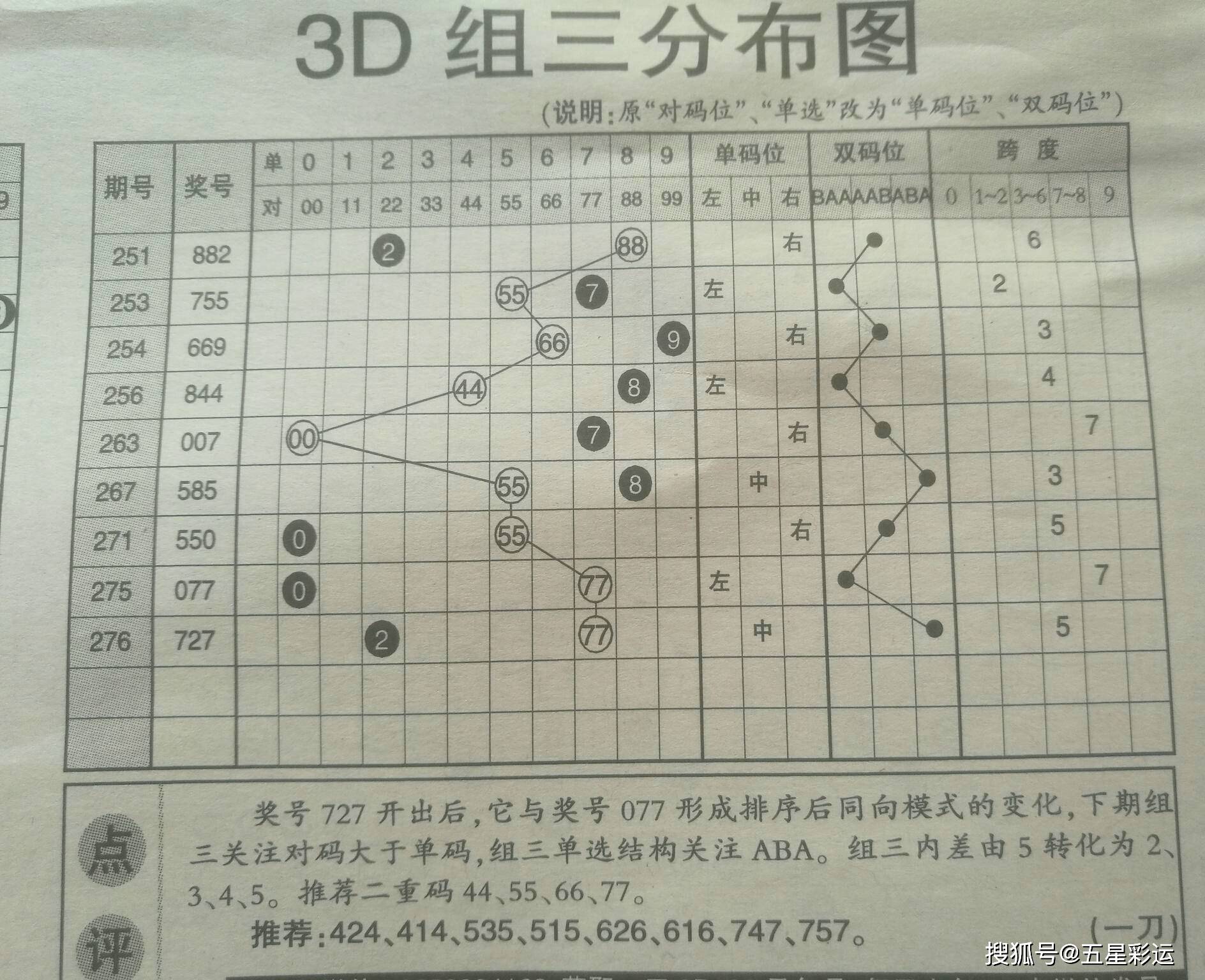 白小姐三肖選一碼期期準(zhǔn)，揭秘彩票預(yù)測(cè)的神秘面紗與理性對(duì)待彩票的態(tài)度，揭秘彩票預(yù)測(cè)神秘面紗，理性對(duì)待彩票預(yù)測(cè)與白小姐三肖選一碼期期準(zhǔn)之道