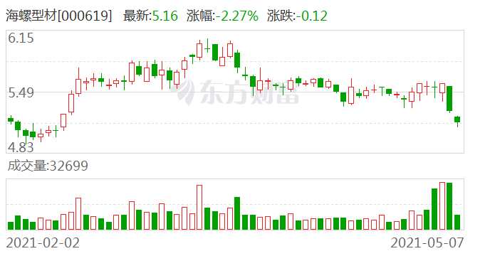海螺型材股吧——探究其發(fā)展歷程與市場(chǎng)前景，海螺型材股吧——深度解析發(fā)展歷程與未來(lái)市場(chǎng)前景
