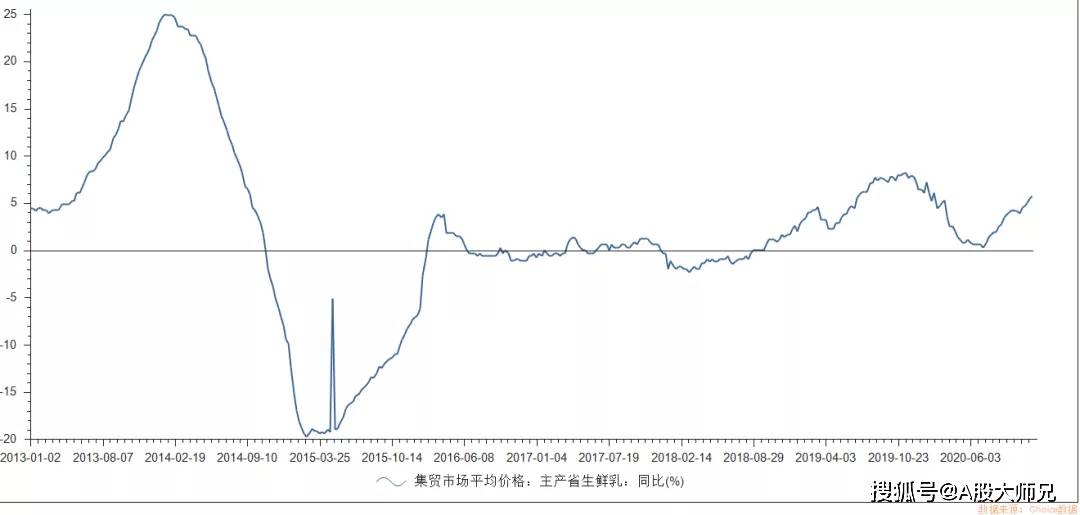 伊利股票還能漲回去嗎？深度分析與展望，伊利股票未來走勢展望，能否重回巔峰的深度分析與展望