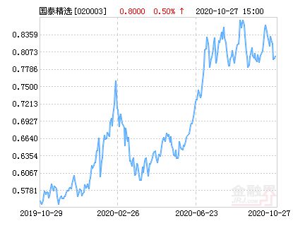 國泰金龍行業(yè)混合，探索多元化投資的魅力，國泰金龍行業(yè)混合，多元化投資的魅力探索