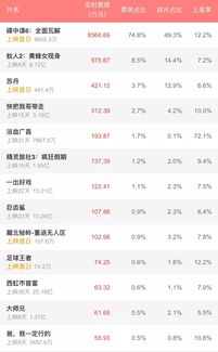 電影實(shí)時(shí)票房，揭示電影市場的動(dòng)態(tài)與機(jī)遇，電影市場實(shí)時(shí)動(dòng)態(tài)揭秘，票房數(shù)據(jù)與機(jī)遇一覽