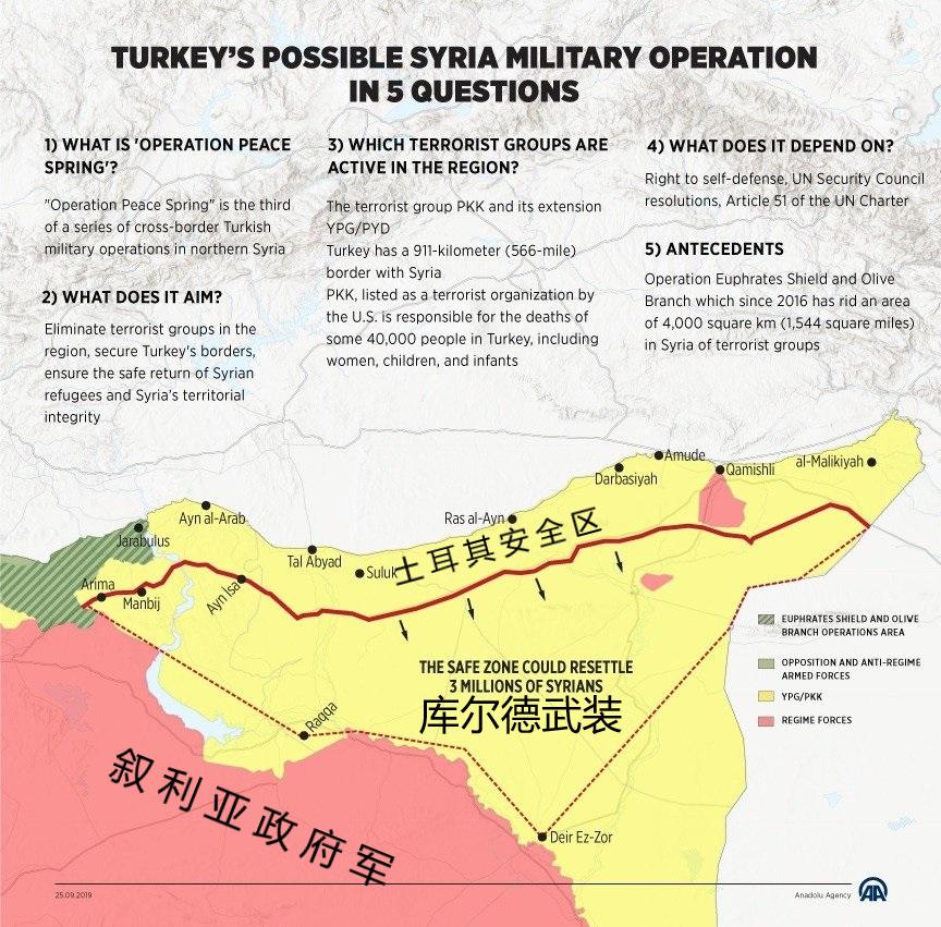 土耳其出兵敘利亞原因深度解析，土耳其出兵敘利亞原因深度探究