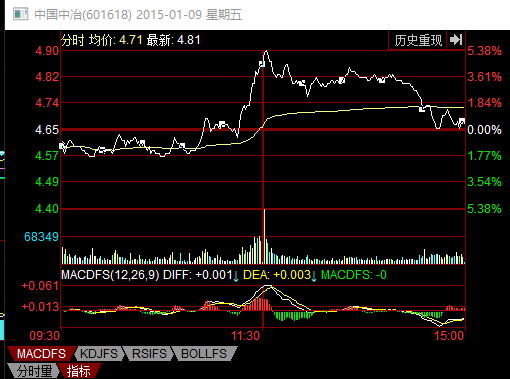 中信證券股票代碼，探索中國(guó)資本市場(chǎng)的關(guān)鍵一環(huán)，中信證券股票代碼，中國(guó)資本市場(chǎng)的核心要素探索