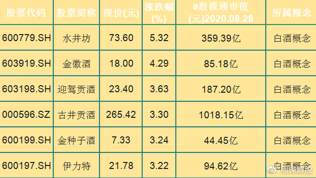 白酒行業(yè)龍頭股一覽表，白酒行業(yè)龍頭股全景解析，一覽表