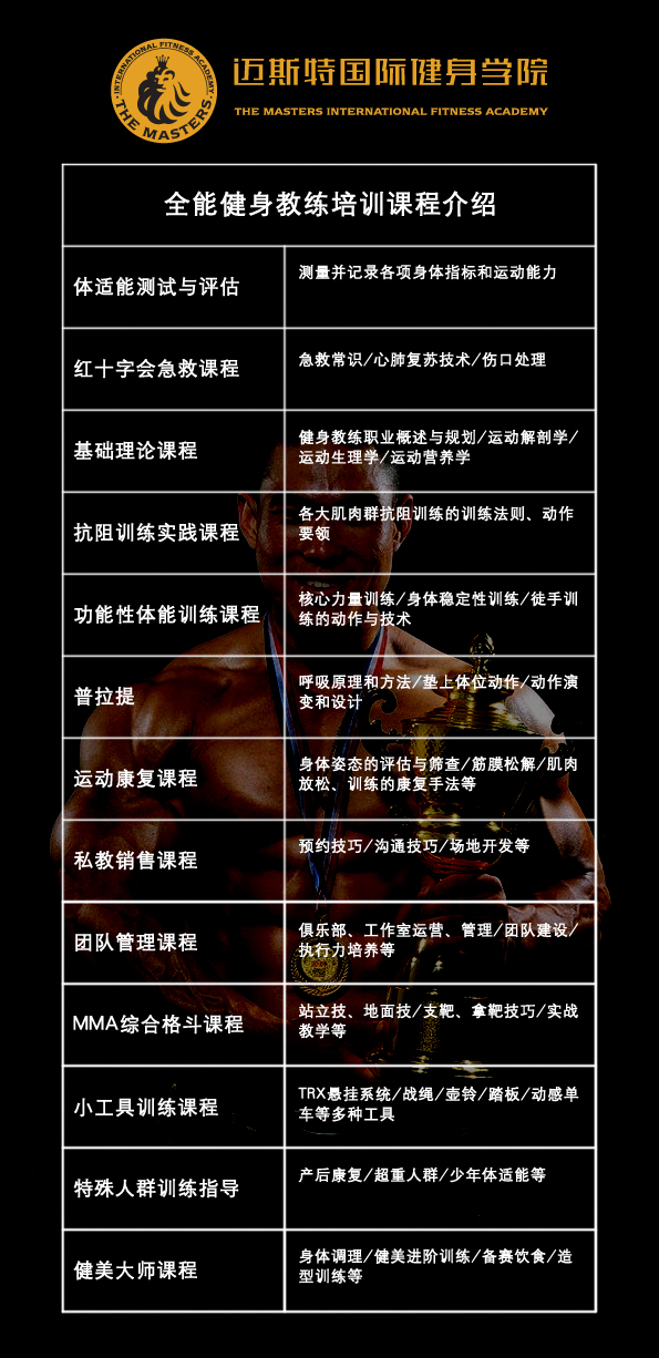 國際健身教練證考試指南，國際健身教練證考試全攻略