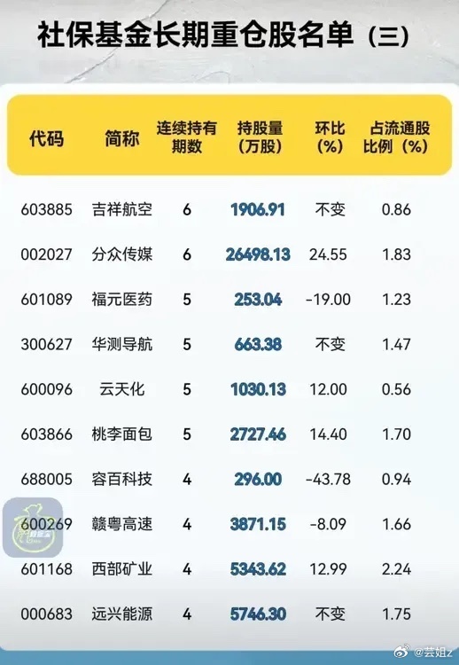 社?；鹬貍}持有68只個(gè)股，市場趨勢與投資策略，社?；鹬貍}股解析，市場趨勢與投資策略聚焦68只個(gè)股