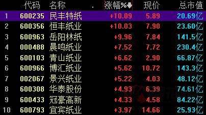 景興紙業(yè)被舉牌，市場反應(yīng)與行業(yè)洞察，景興紙業(yè)被舉牌，市場反應(yīng)與行業(yè)洞察分析