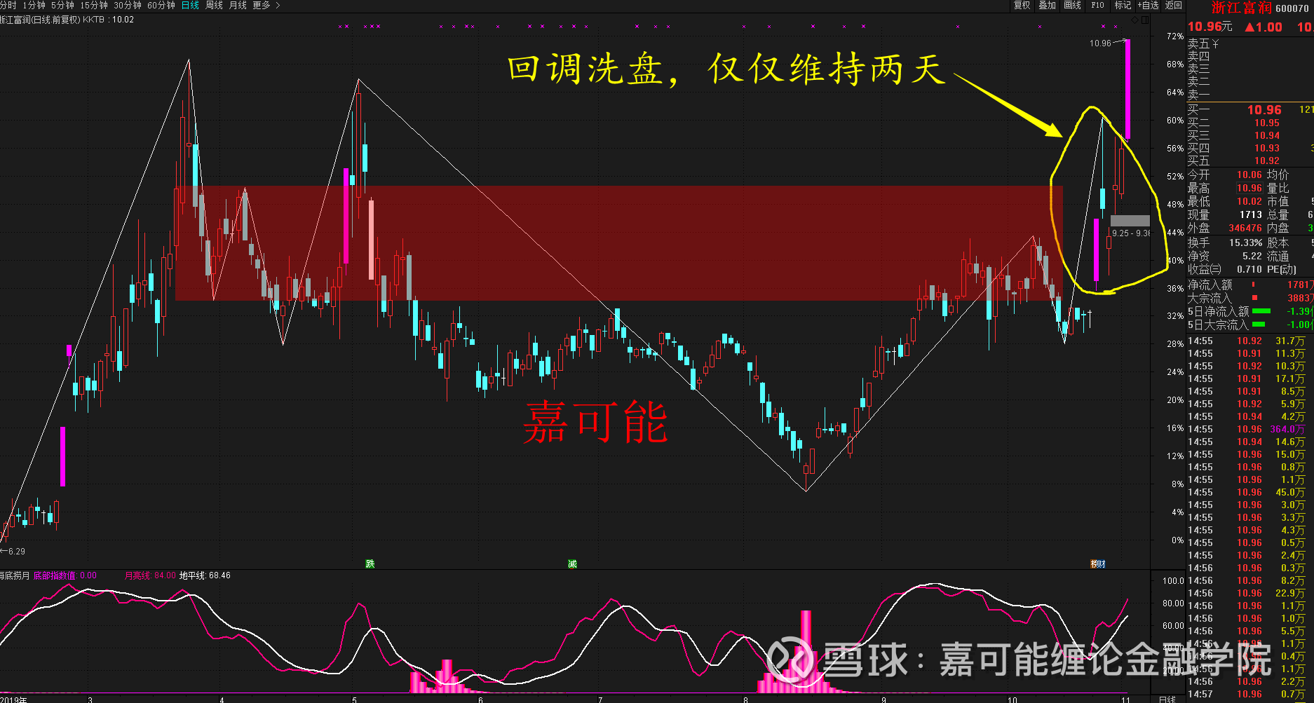 藍色夢想 第6頁