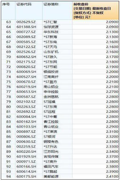 最新3元的股票一覽表，深度解析與策略建議，最新3元股票一覽表，深度解析及策略建議