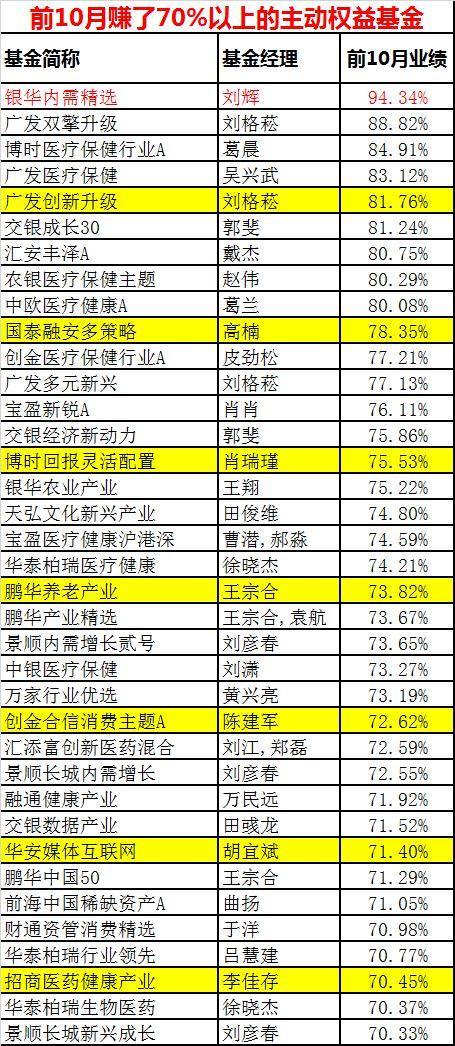 指數基金定投，長期投資的穩(wěn)健之選，指數基金定投，長期投資的穩(wěn)健策略