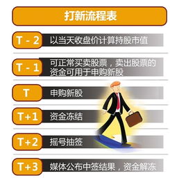 打新股的條件是什么？全面解讀新股申購資格，全面解讀新股申購資格，打新股的條件是什么？