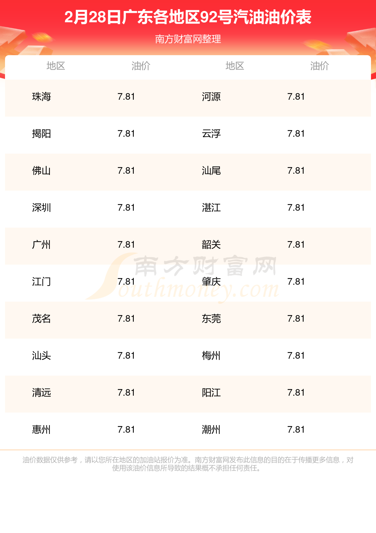 關(guān)于92號(hào)汽油價(jià)格的探討，92號(hào)汽油價(jià)格深度探討