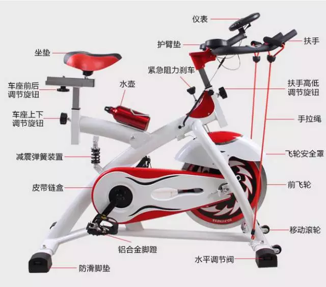 動感單車使用方法詳解，動感單車使用指南，全面詳解使用方法