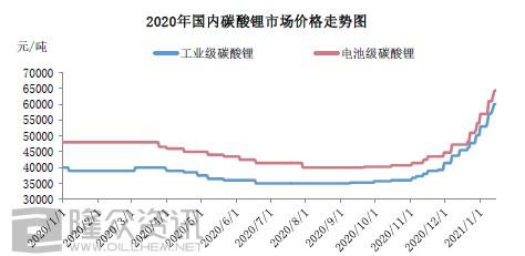 蔚藍鋰新股吧——探尋未來能源領(lǐng)域的新星，蔚藍鋰新股吧——未來能源新星探尋之旅