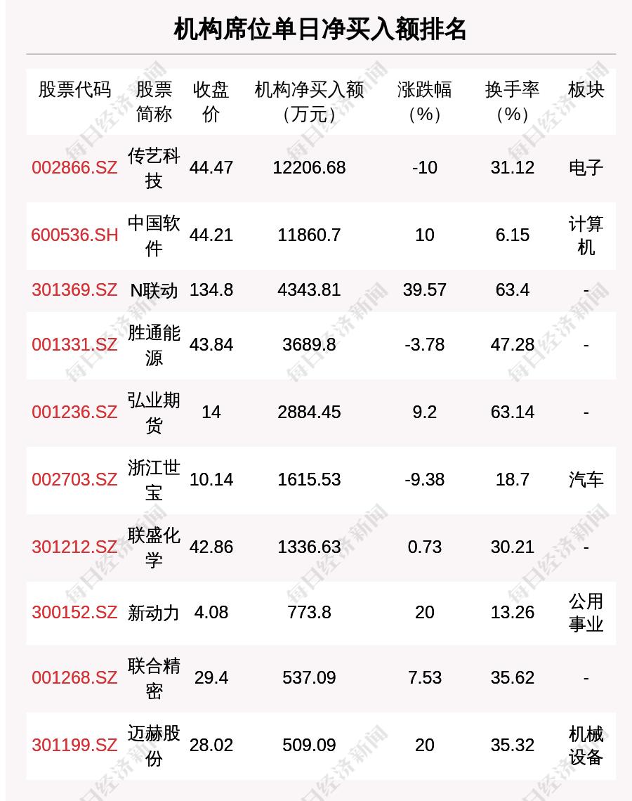 傳藝科技千股千評(píng)，深度解析與前景展望，傳藝科技千股千評(píng)，深度解析及前景展望