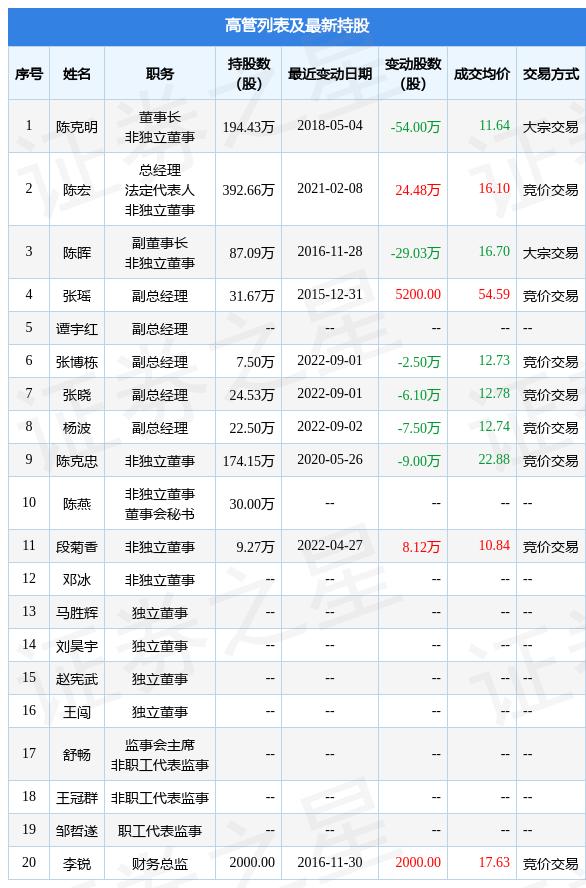 克明面業(yè)，探索面食行業(yè)的領軍企業(yè)——002661，克明面業(yè)，面食行業(yè)領軍企業(yè)的探索之旅——002661