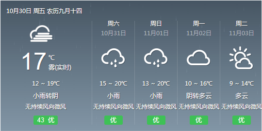 獨(dú)山天氣預(yù)報(bào)，洞悉天氣變化，為生活添彩，獨(dú)山天氣預(yù)報(bào)，洞悉天氣變化，讓生活更加多彩