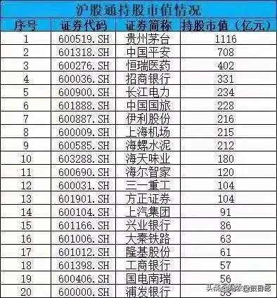 滬股通股票名單一覽表，深度解讀與全面概覽，滬股通股票名單一覽表，深度解讀與全面概覽報告發(fā)布
