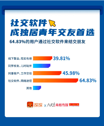 2020年度交友軟件排行榜，探索最受歡迎的社交應(yīng)用，2020年度交友軟件排行榜，探索最受歡迎的社交應(yīng)用TOP榜