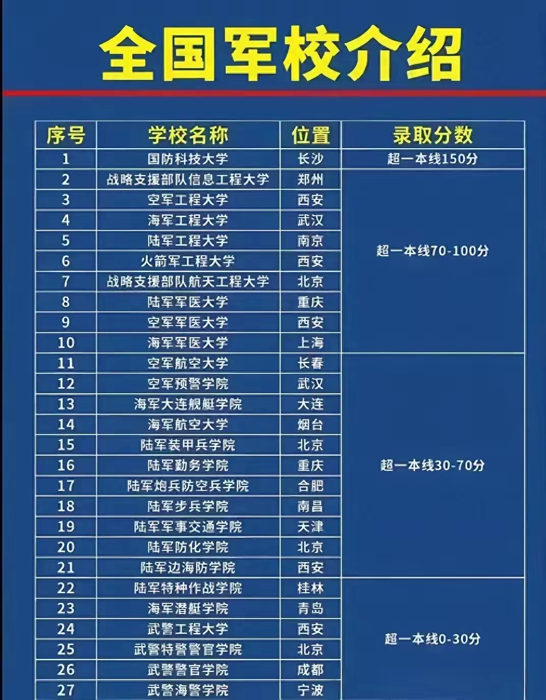 世界軍事學(xué)院排名，培養(yǎng)全球軍事領(lǐng)袖的搖籃，全球軍事領(lǐng)袖搖籃，世界軍事學(xué)院排名揭秘