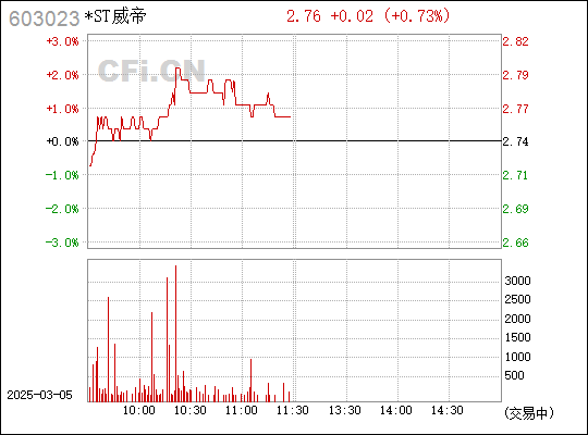 威帝股票，深度解析603023股票的投資價(jià)值與挑戰(zhàn)，威帝股票深度解析，投資價(jià)值與挑戰(zhàn)分析（股票代碼，603023）
