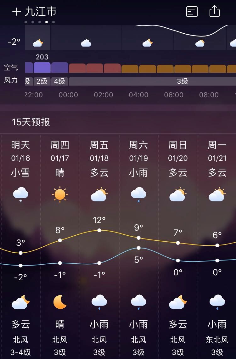江西九江天氣預(yù)報(bào)，氣象變化與日常生活息息相關(guān)，江西九江天氣預(yù)報(bào)，氣象變化對(duì)日常生活的影響分析