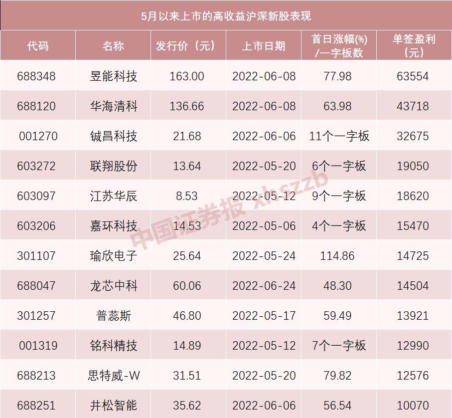 下周新股上市名單，市場的新機遇與挑戰(zhàn)，下周新股上市名單揭曉，市場的新機遇與挑戰(zhàn)