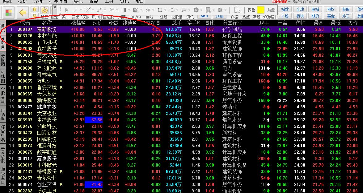 深度解析，千股千評視角下的股市風(fēng)云——以代碼為000852的公司為例，深度解析股市風(fēng)云，以代碼000852公司為例，千股千評視角下的股市風(fēng)云探索