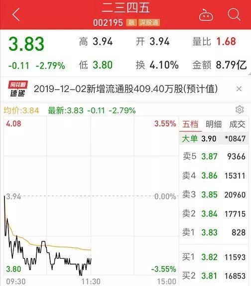 二三四五股價會爆發(fā)嗎，深度解析與前景展望，二三四五股價的爆發(fā)潛力深度解析與前景展望
