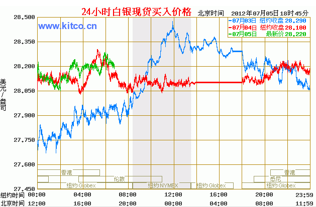 白銀實(shí)時行情最新分析與展望，白銀實(shí)時行情最新分析與展望，未來走勢預(yù)測及市場動態(tài)解讀