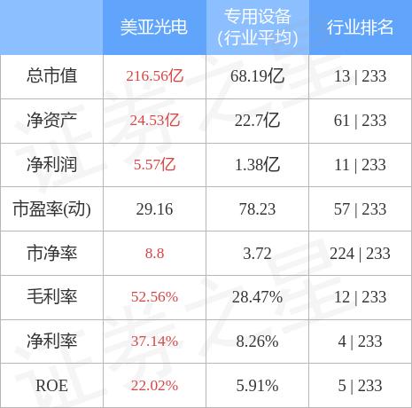 美亞光電股吧——探尋企業(yè)價值之光，美亞光電股吧，探尋企業(yè)價值之光的深度探索