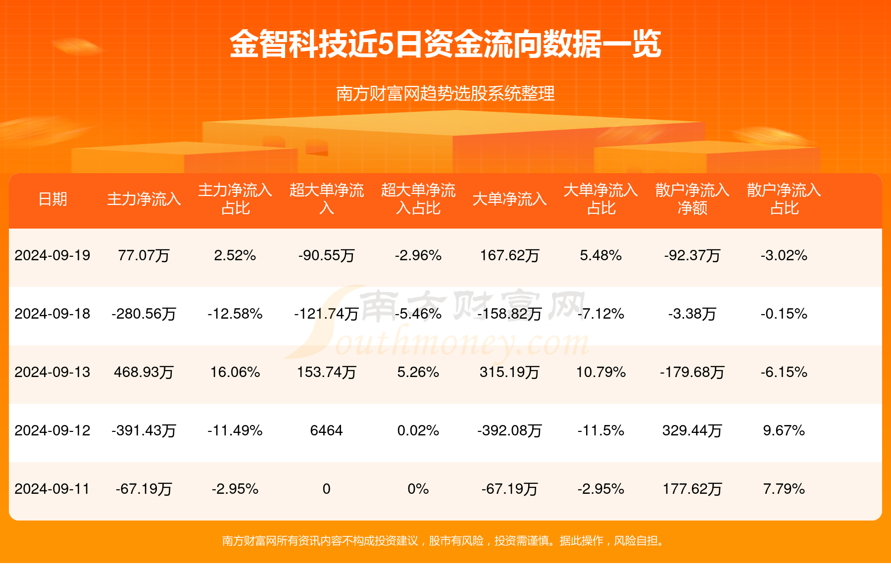 金智科技股票行情深度解析，金智科技股票行情全面解析