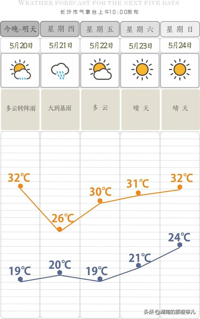 長(zhǎng)沙未來(lái)一周天氣預(yù)報(bào)詳解，長(zhǎng)沙未來(lái)一周天氣預(yù)報(bào)全面解析
