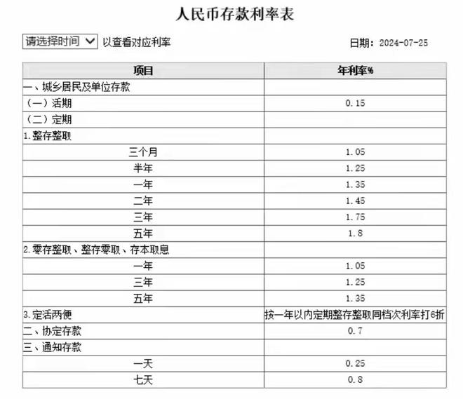 天添利一萬利息是多少，深度解析與預(yù)測，天添利一萬利息深度解析與預(yù)測報告