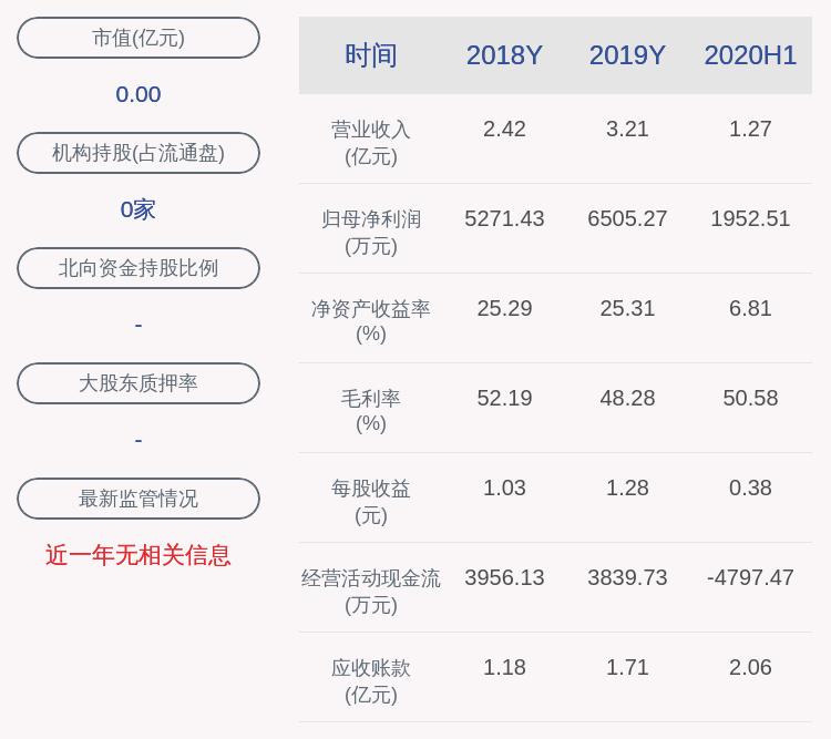 中國(guó)所有股票代碼概述，中國(guó)股票代碼概覽