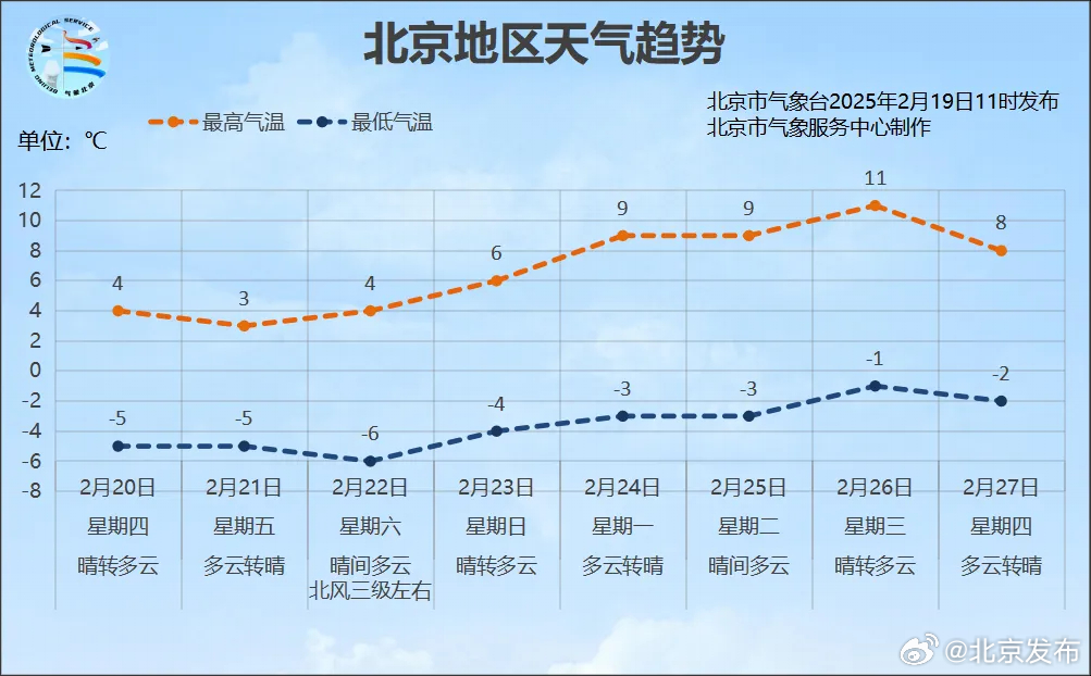 北京最近一周天氣及穿衣指數(shù)，北京最近一周天氣預(yù)報與穿衣指數(shù)建議