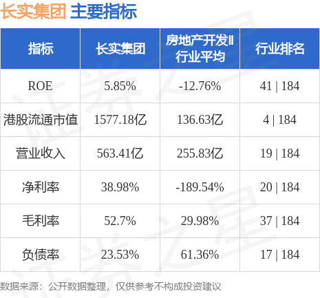 長實集團股票，深度解析與投資展望，長實集團股票深度解析與投資展望，未來投資價值的探索