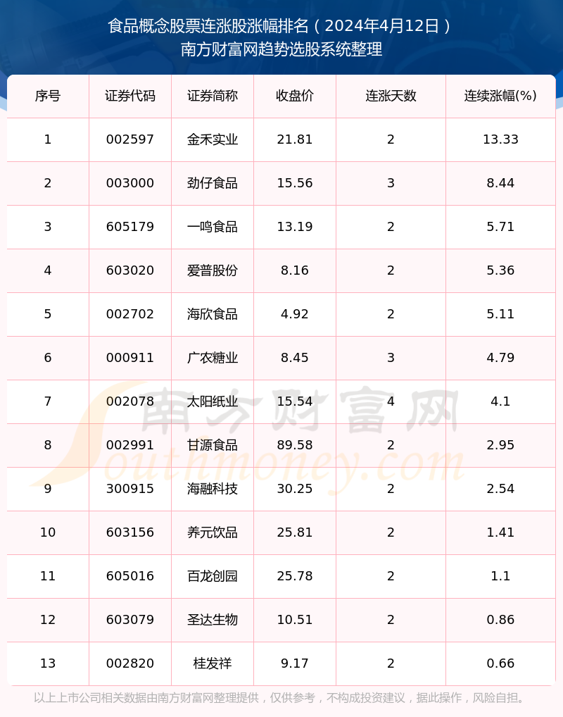 食品股票一覽表，投資食品行業(yè)的最佳指南，食品股票一覽表，食品行業(yè)投資最佳指南
