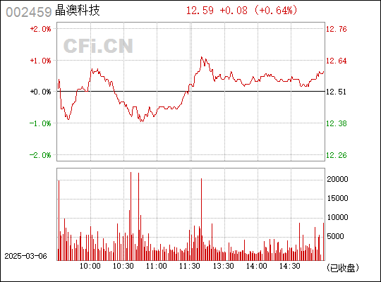 晶澳科技，引領(lǐng)光伏產(chǎn)業(yè)新篇章的科技創(chuàng)新力量（股票代碼，002459），晶澳科技，引領(lǐng)光伏產(chǎn)業(yè)創(chuàng)新發(fā)展的先鋒（股票代碼002459）