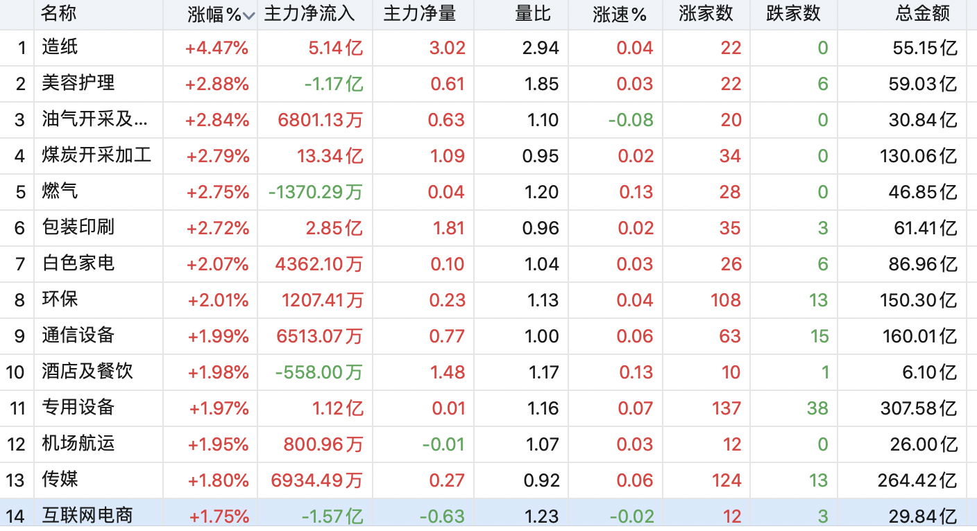 xieyuai 第7頁