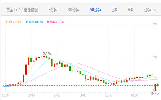 金價(jià)實(shí)時(shí)行情查詢，掌握黃金投資市場動態(tài)，金價(jià)實(shí)時(shí)行情查詢，洞悉黃金投資市場趨勢
