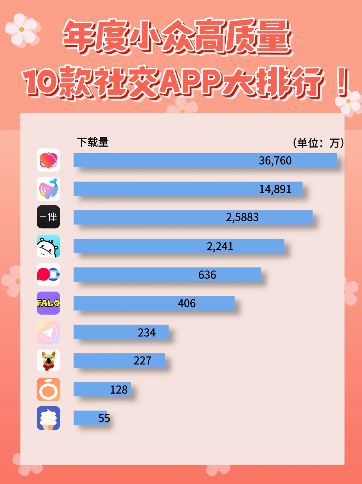 戀愛交友App軟件排名，探索現(xiàn)代戀愛的數(shù)字化世界，現(xiàn)代戀愛數(shù)字化世界，戀愛交友App軟件排名探索